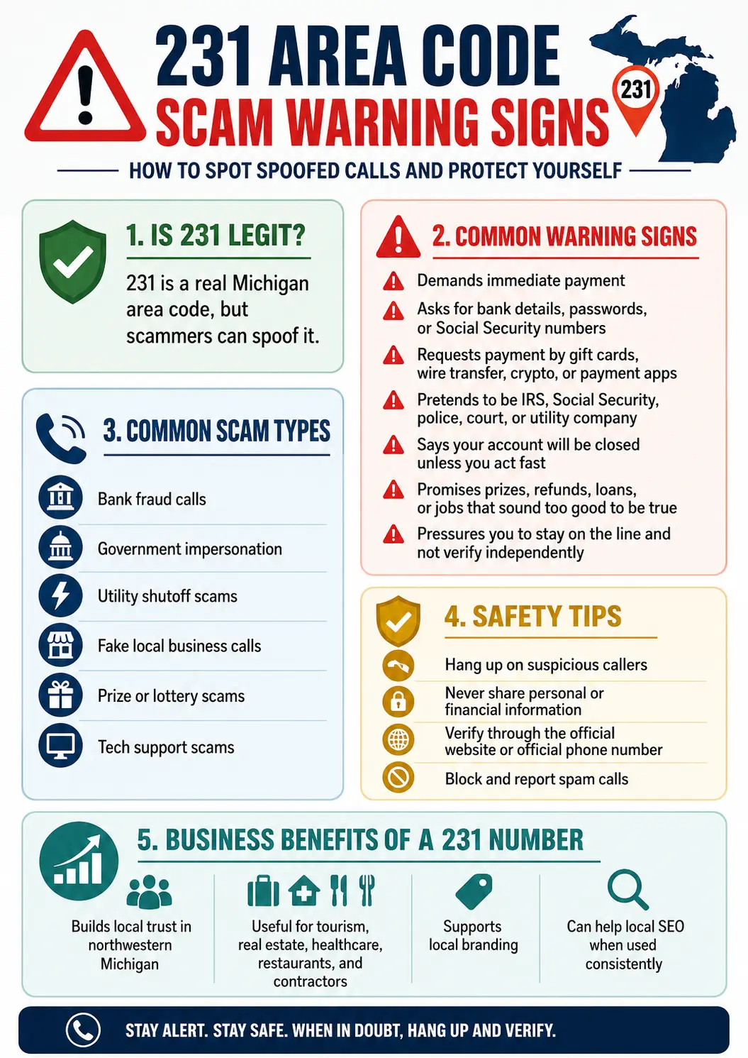 Infographic explaining 231 area code scam warning signs, common spoofed Michigan phone scams, safety tips, and business benefits of using a local 231 number.