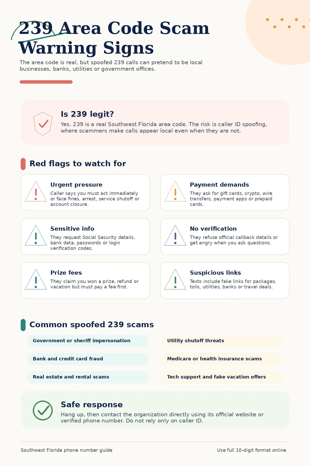 Infographic explaining 239 area code scam warning signs, common spoofed Southwest Florida phone scams, and safety tips for verifying suspicious 239 calls and texts.