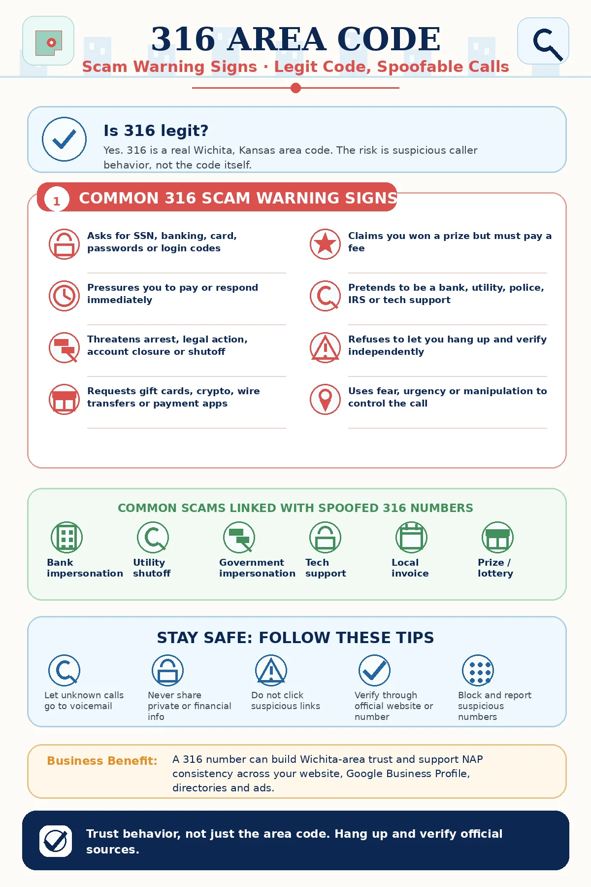Infographic explaining 316 area code scam warning signs, common spoofed Wichita phone scams, and safety tips for verifying suspicious 316 calls and texts.