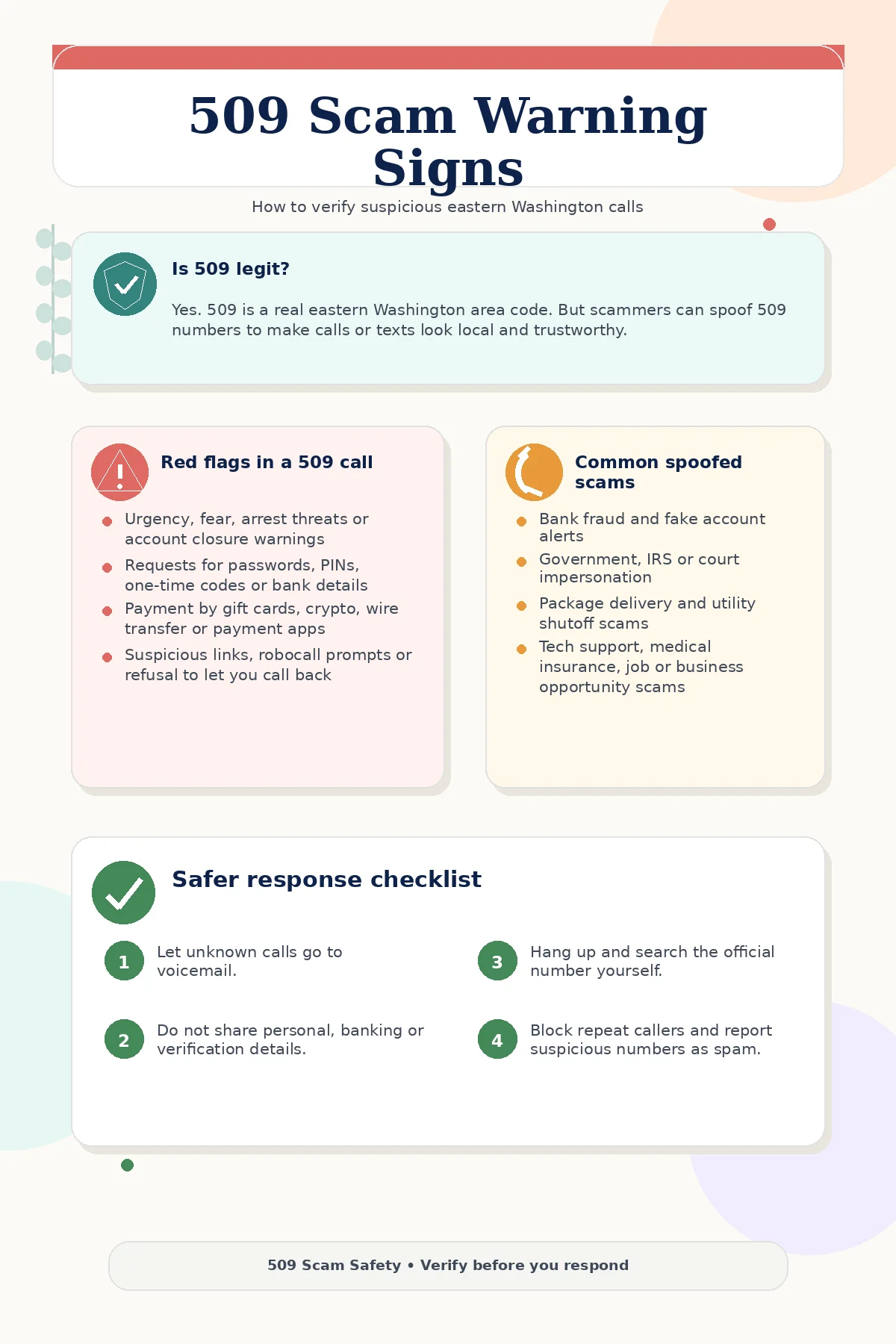 Infographic explaining 509 area code scam warning signs, common spoofed Eastern Washington phone scams, and safety tips for verifying suspicious 509 calls and texts.