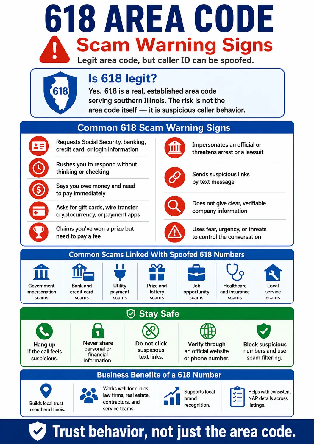 Infographic explaining 618 area code scam warning signs, common spoofed Southern Illinois phone scams, safety tips, and business benefits of using a local 618 number.