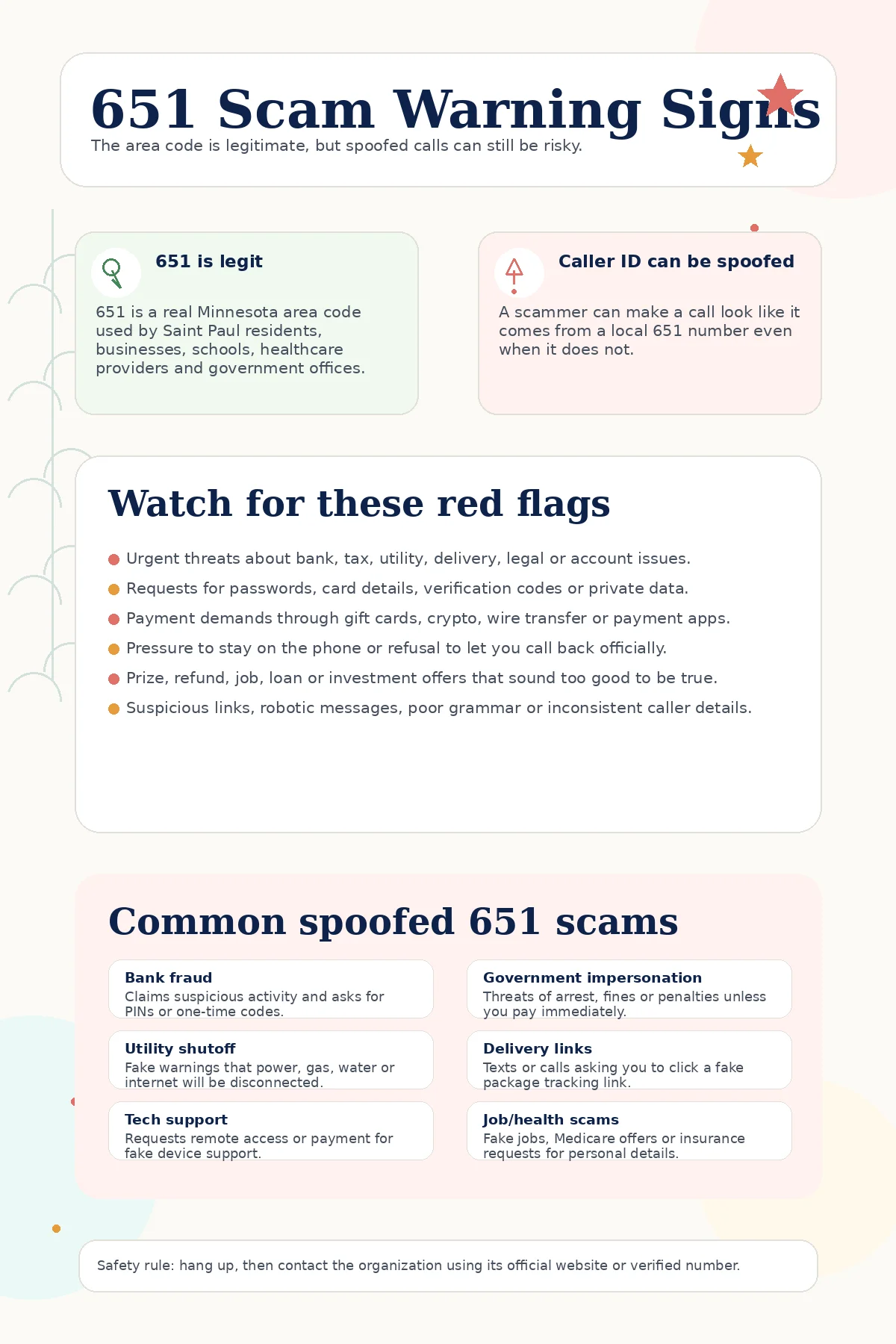 Infographic explaining 651 area code scam warning signs, common spoofed Minnesota phone scams, and safety tips for verifying suspicious 651 calls and texts.
