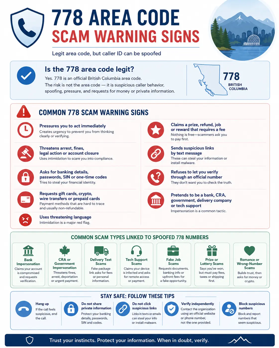 Infographic explaining 778 area code scam warning signs, common spoofed British Columbia phone scams, and safety tips for verifying suspicious calls and texts.