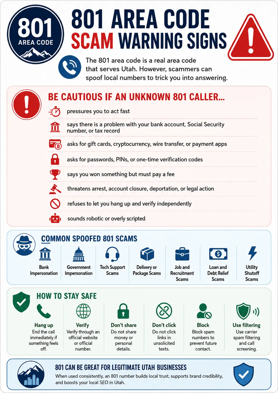 Infographic explaining 801 area code scam warning signs, common spoofed Utah phone scams, safety tips, and how an 801 number can support legitimate Utah business trust and local SEO.