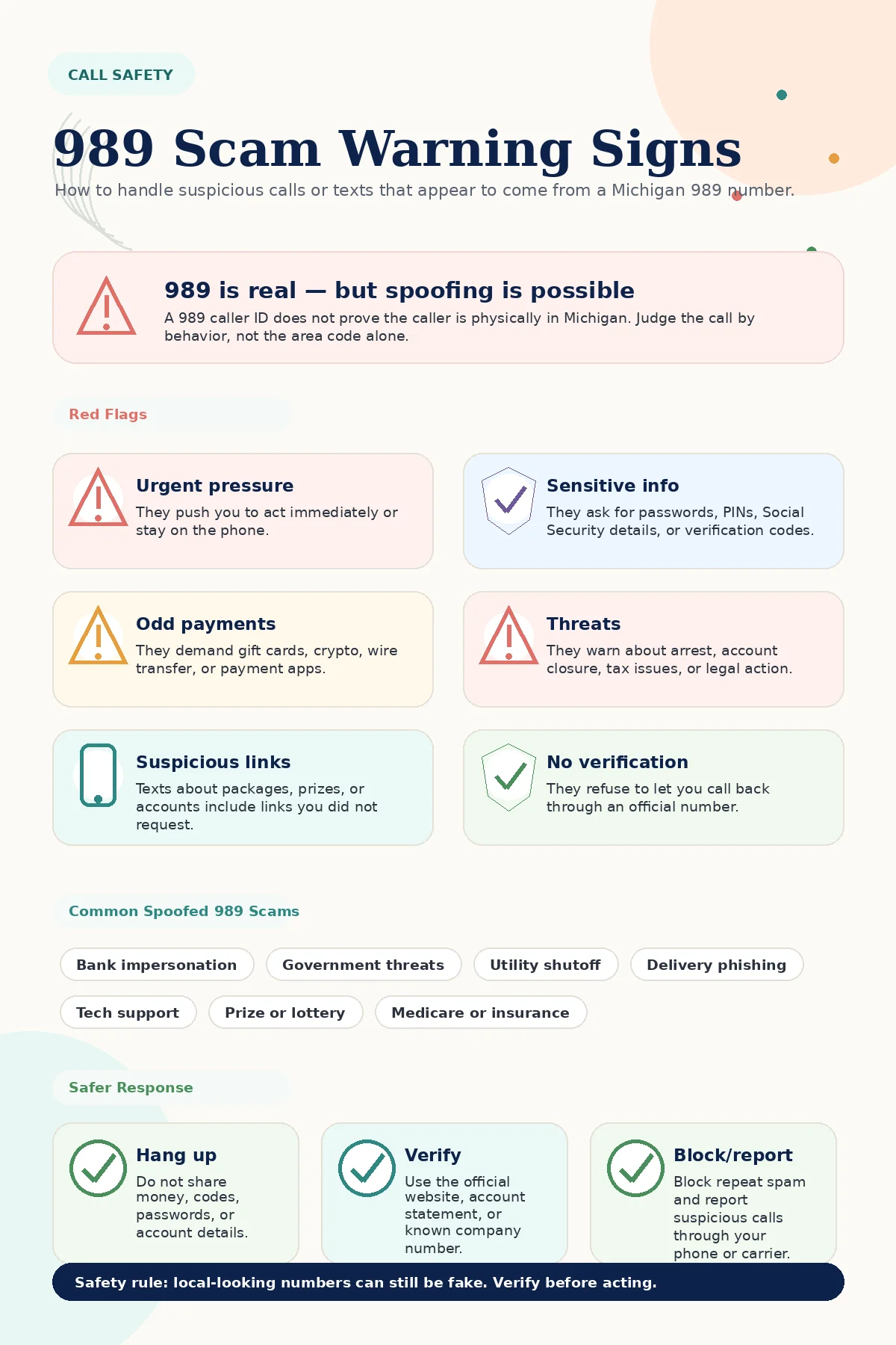Infographic explaining 989 area code scam warning signs, common spoofed Michigan phone scams, and safety tips for verifying suspicious 989 calls and texts.